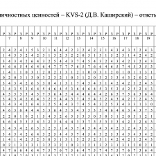 Иллюстрация №1: Внутренние противоречия в системе ценностей и эмоциональное неблагополучие личности (Диссертации - Психология).